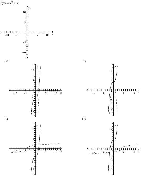 For the function as defined that is one-to-one, graph f and f-1 on the same axes.