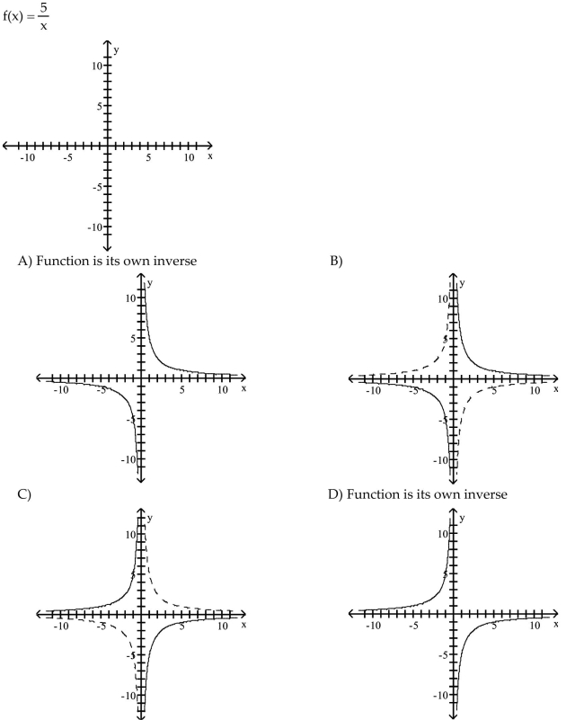For the function as defined that is one-to-one, graph f and f-1 on the same axes.