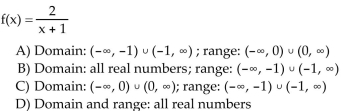 Find the domain and range of the inverse of the given function.