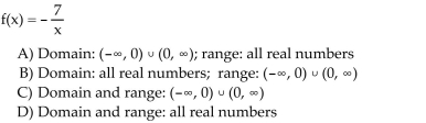 Find the domain and range of the inverse of the given function.