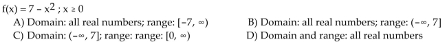 Find the domain and range of the inverse of the given function.
