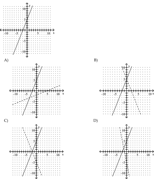 Use the graph of f to sketch a graph of the inverse of f using a dashed curve.