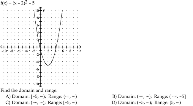 Use the equation and the corresponding graph for the quadratic function to find what is requested.