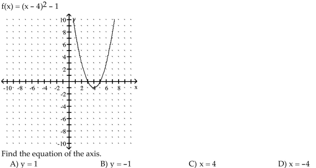 Use the equation and the corresponding graph for the quadratic function to find what is requested.