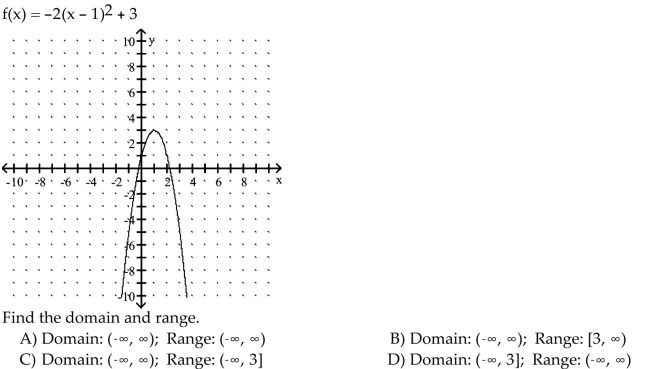 Use the equation and the corresponding graph for the quadratic function to find what is requested.