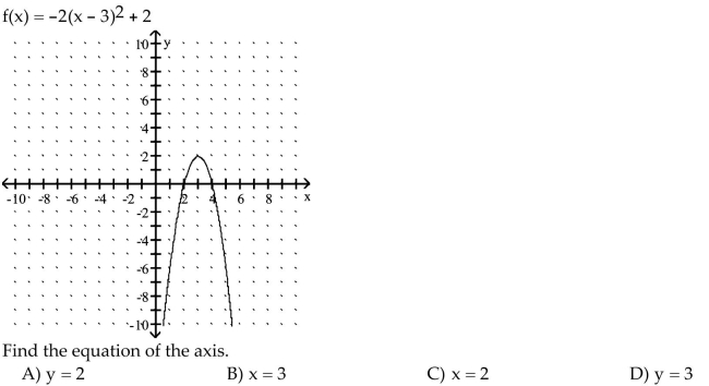 Use the equation and the corresponding graph for the quadratic function to find what is requested.