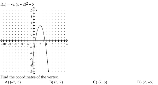 Use the equation and the corresponding graph for the quadratic function to find what is requested.