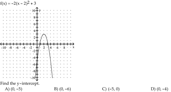 Use the equation and the corresponding graph for the quadratic function to find what is requested.