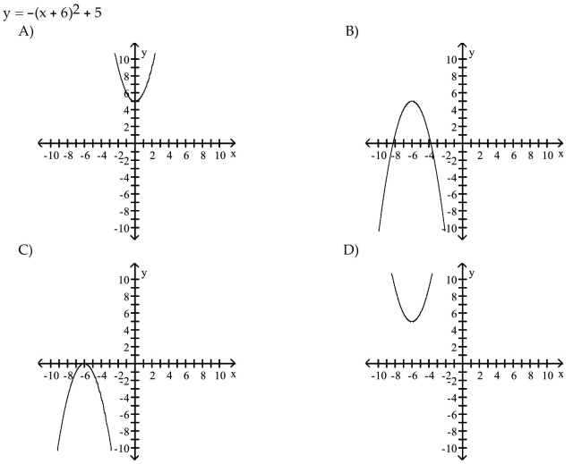 Match the equation to the correct graph.