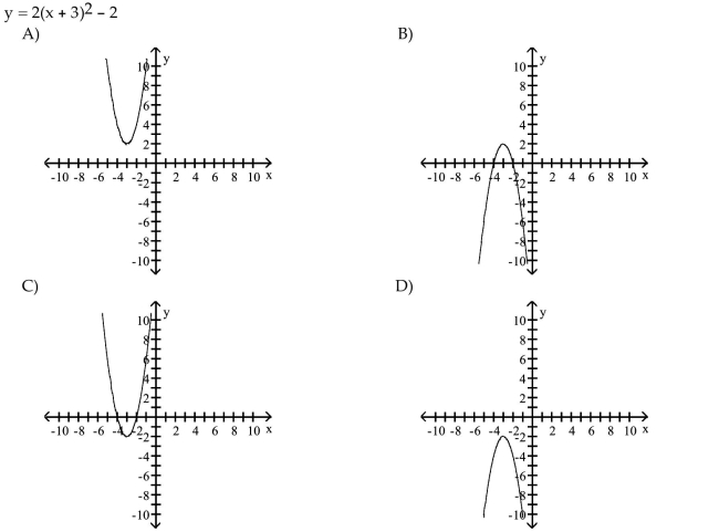 Match the equation to the correct graph.