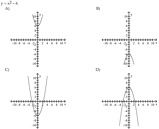 Match the equation to the correct graph.
