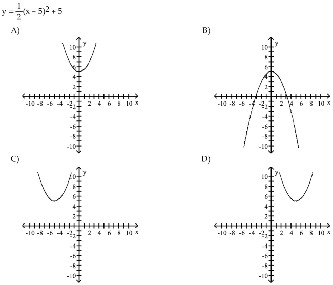 Match the equation to the correct graph.
