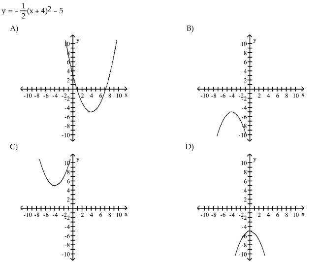 Match the equation to the correct graph.