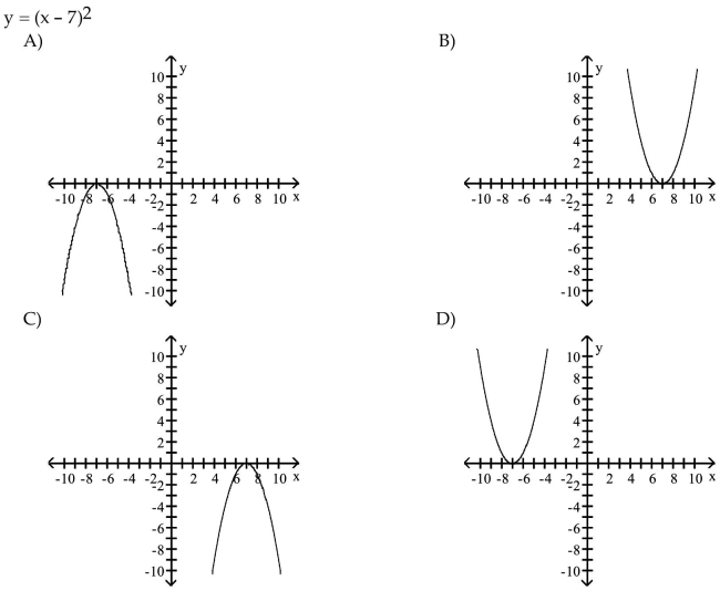 Match the equation to the correct graph.