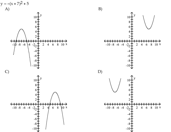 Match the equation to the correct graph.