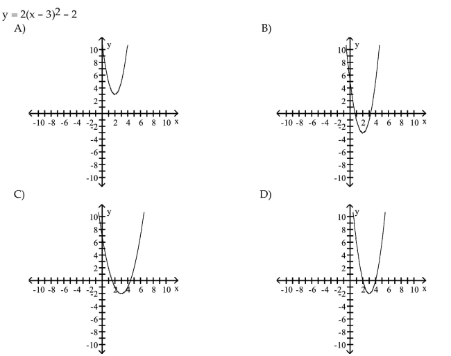 Match the equation to the correct graph.