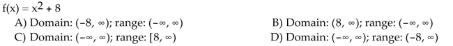 Find the domain and range of the function.