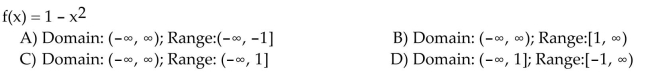 Find the domain and range of the function.