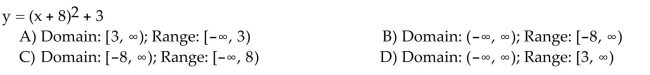 Find the domain and range of the function.