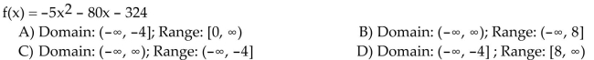 Find the domain and range of the function.
