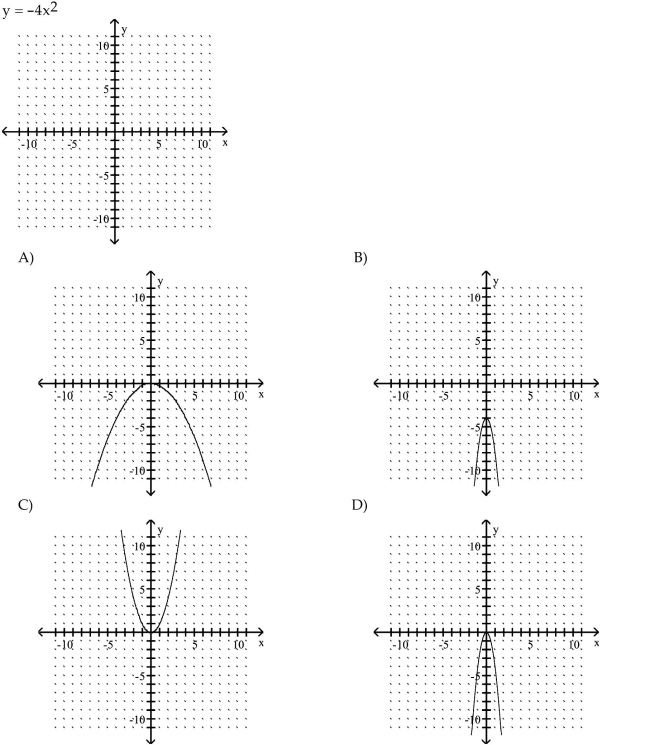Sketch the graph of the parabola.