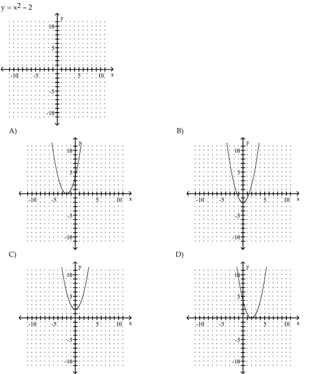 Sketch the graph of the parabola.