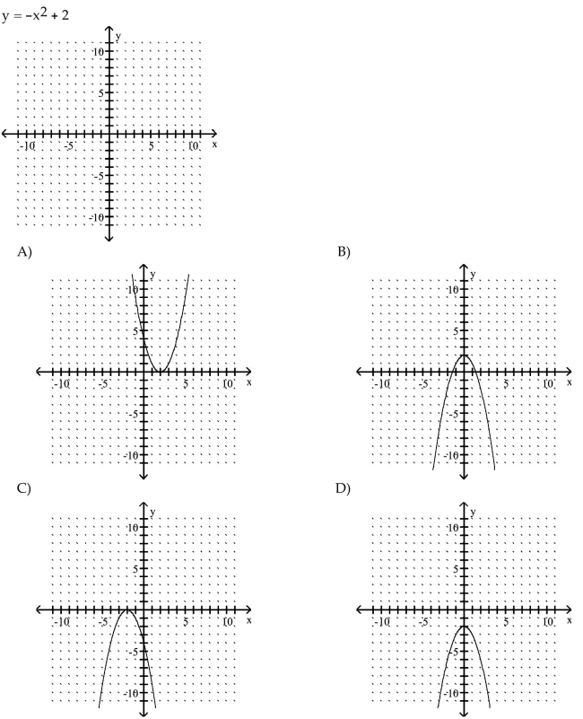 Sketch the graph of the parabola.