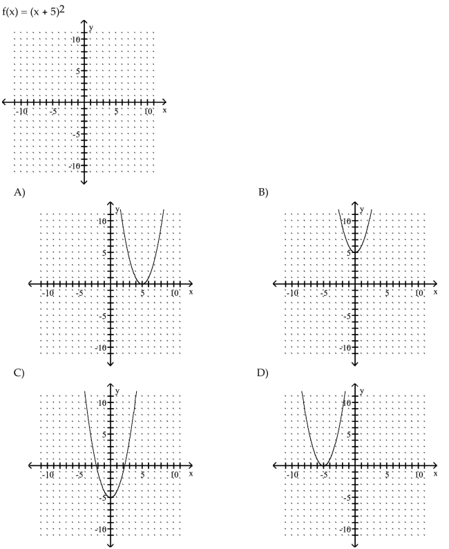 Sketch the graph of the parabola.