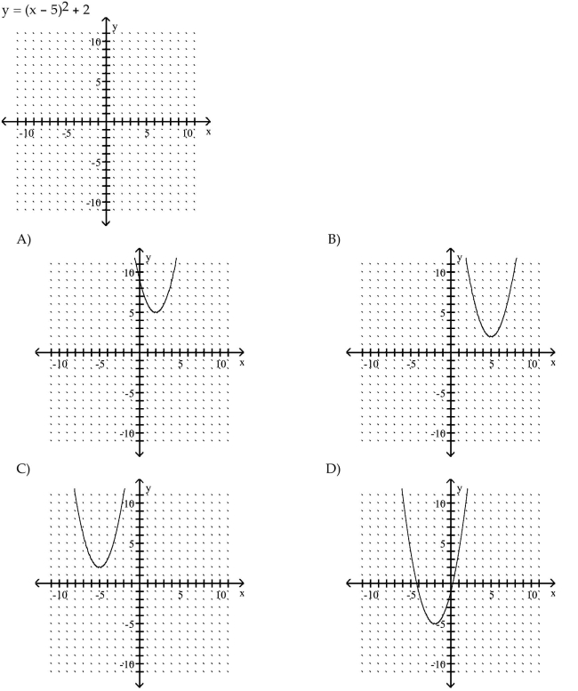 Sketch the graph of the parabola.