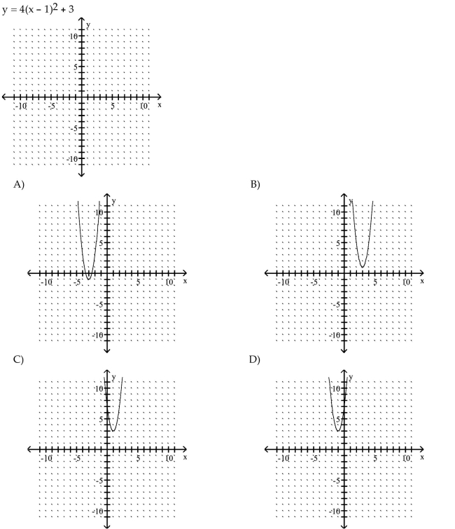 Sketch the graph of the parabola.