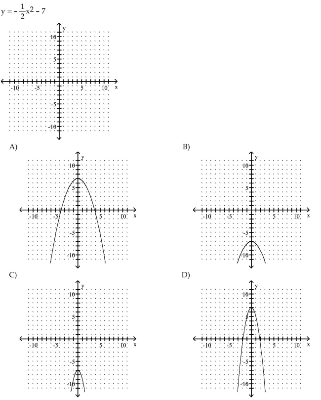 Sketch the graph of the parabola.