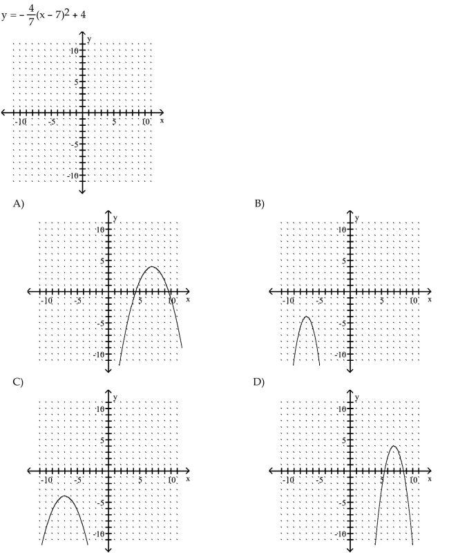 Sketch the graph of the parabola.