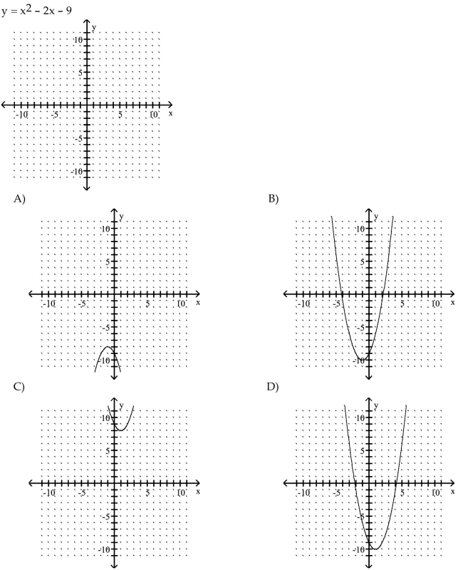 Sketch the graph of the parabola.