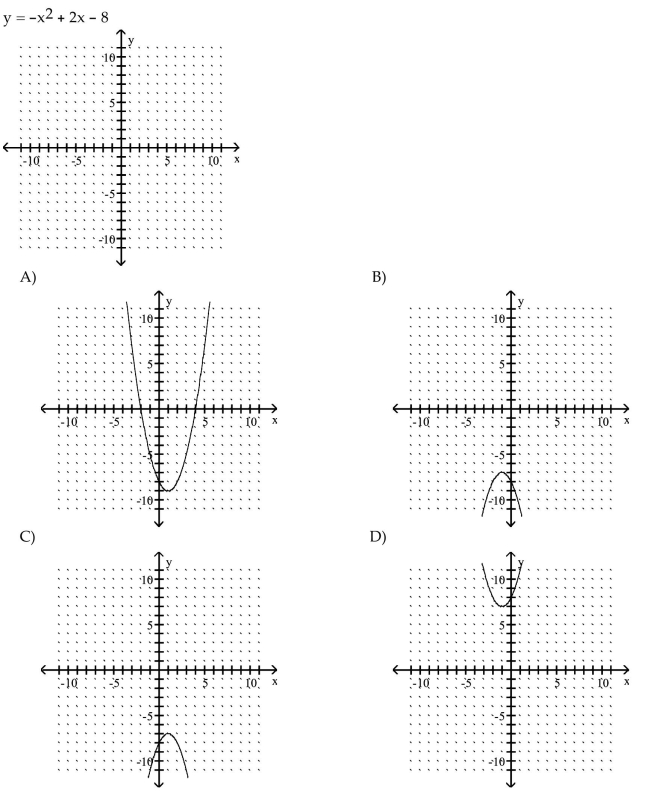 Sketch the graph of the parabola.