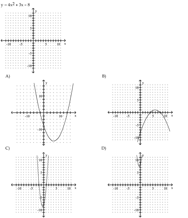 Sketch the graph of the parabola.