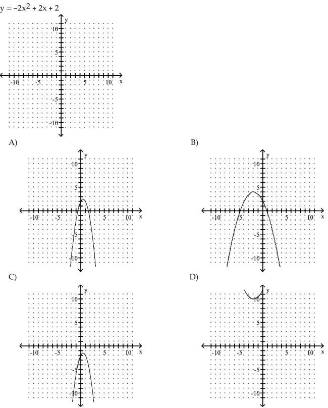 Sketch the graph of the parabola.