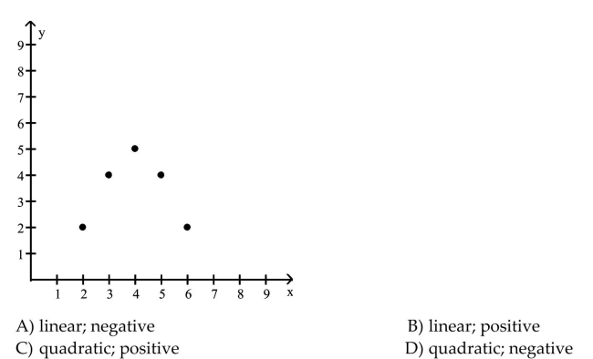 Tell whether a linear model or a quadratic model is appropriate for the data. If linear, tell whether the slope positive or negative. If quadratic, decide whether the leading coefficient a of x2 should be positive or negative.