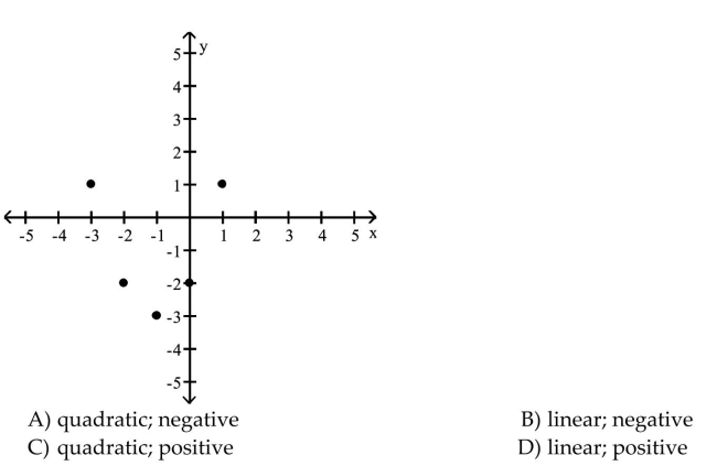 Tell whether a linear model or a quadratic model is appropriate for the data. If linear, tell whether the slope positive or negative. If quadratic, decide whether the leading coefficient a of x2 should be positive or negative.