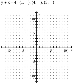 Graph the equation by determining the missing values needed to plot the ordered pairs.
