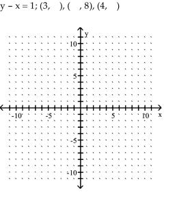 Graph the equation by determining the missing values needed to plot the ordered pairs.