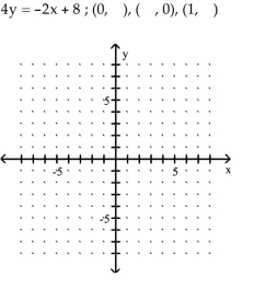 Graph the equation by determining the missing values needed to plot the ordered pairs.