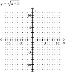 Graph the equation by plotting points.