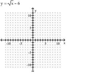 Graph the equation by plotting points.