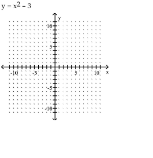 Graph the equation by plotting points.