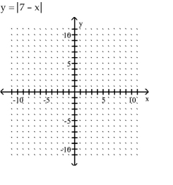 Graph the equation by plotting points.