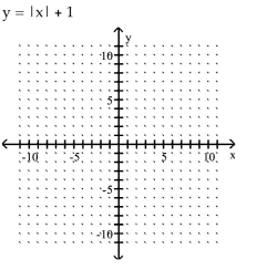 Graph the equation by plotting points.