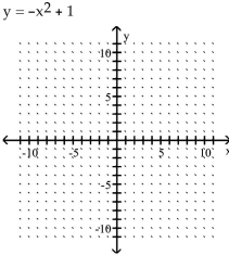 Graph the equation by plotting points.