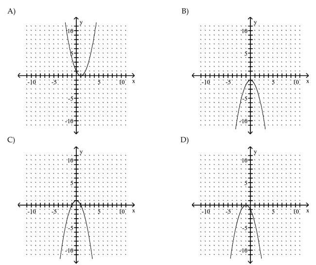 Graph the equation by plotting points.