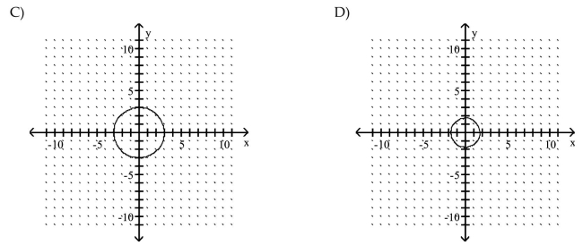Graph the circle.
