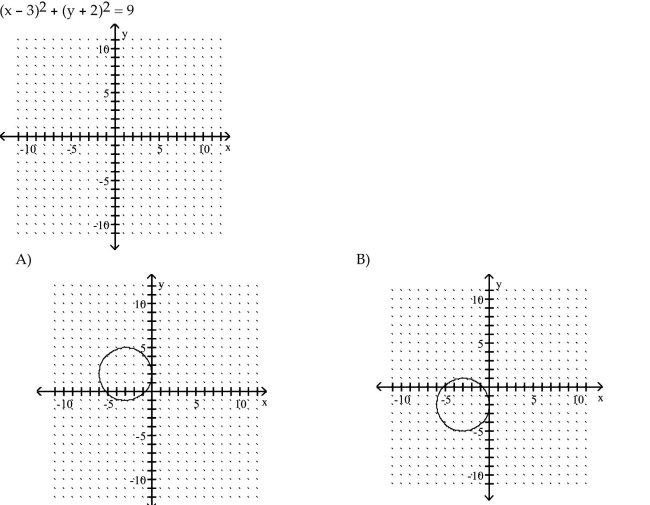 Graph the circle.